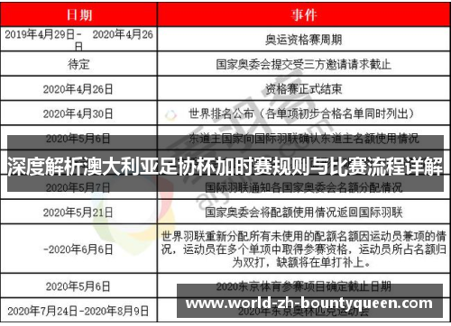 深度解析澳大利亚足协杯加时赛规则与比赛流程详解