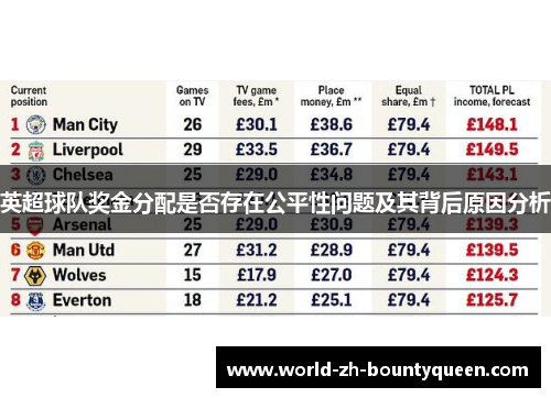 英超球队奖金分配是否存在公平性问题及其背后原因分析