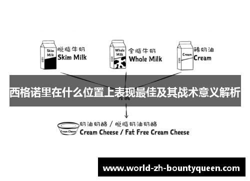 西格诺里在什么位置上表现最佳及其战术意义解析