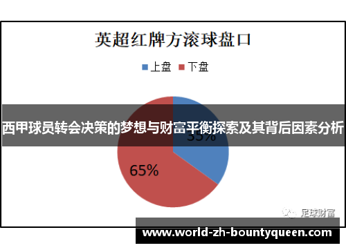 西甲球员转会决策的梦想与财富平衡探索及其背后因素分析