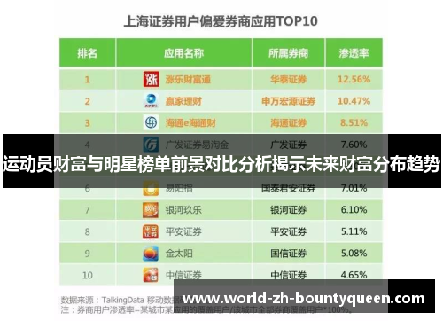 运动员财富与明星榜单前景对比分析揭示未来财富分布趋势