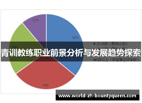 青训教练职业前景分析与发展趋势探索