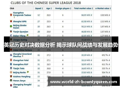 英冠历史对决数据分析 揭示球队间战绩与发展趋势