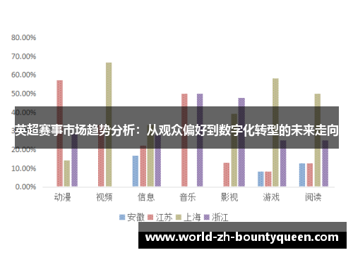 英超赛事市场趋势分析：从观众偏好到数字化转型的未来走向