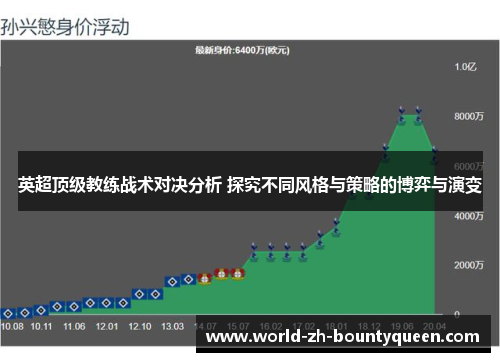 英超顶级教练战术对决分析 探究不同风格与策略的博弈与演变