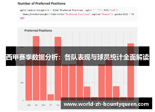西甲赛季数据分析：各队表现与球员统计全面解读