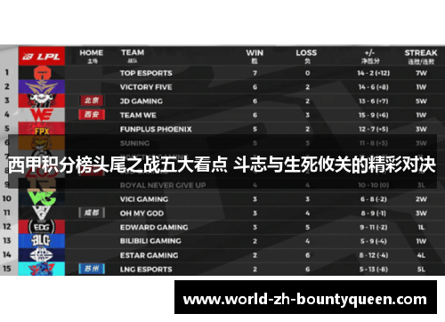西甲积分榜头尾之战五大看点 斗志与生死攸关的精彩对决