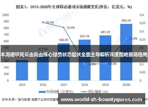 本周德甲风云走向由核心球员状态起伏全面主导解析深度前瞻赛场格局