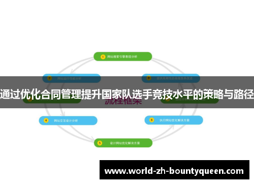 通过优化合同管理提升国家队选手竞技水平的策略与路径