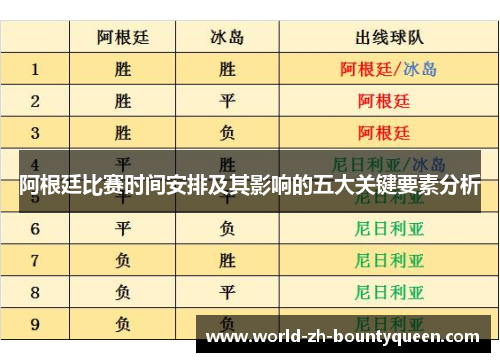 阿根廷比赛时间安排及其影响的五大关键要素分析