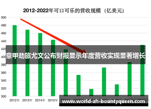 意甲劲旅尤文公布财报显示年度营收实现显著增长
