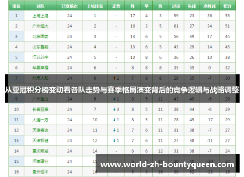 从亚冠积分榜变动看各队走势与赛季格局演变背后的竞争逻辑与战略调整